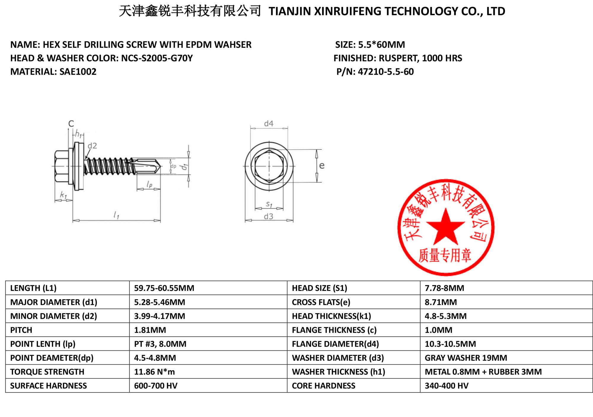 XINRUIFENG RUSPERT HEX SCREW TEST CERTIFICATION REPORT 5.5 60