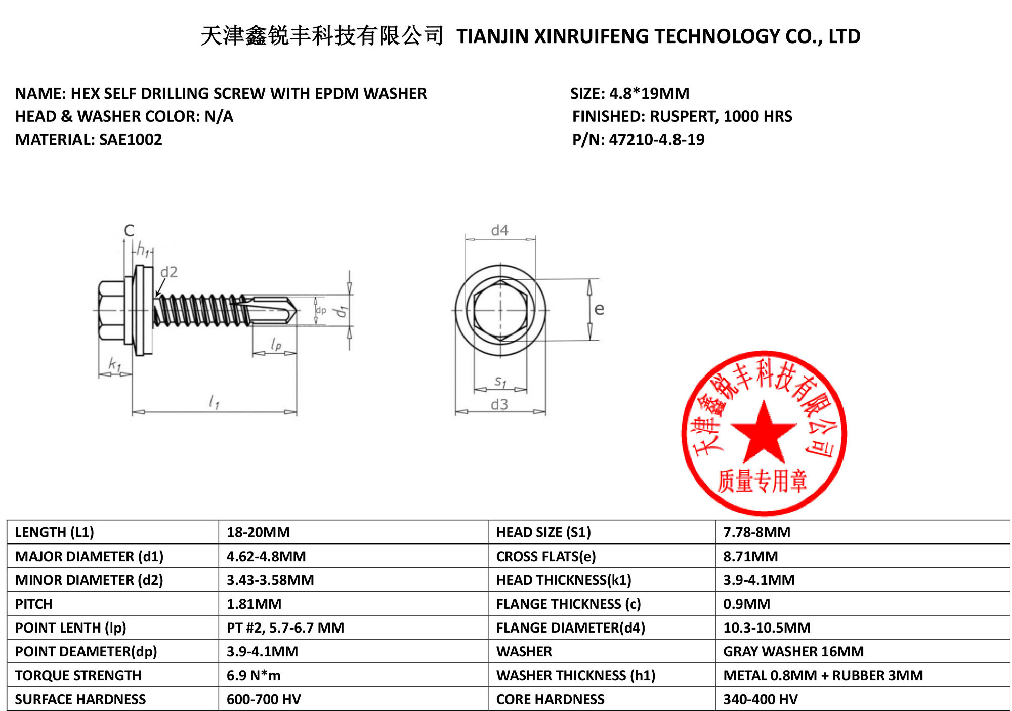 XINRUIFENG RUSPERT HEX SCREW TEST CERTIFICATION REPORT